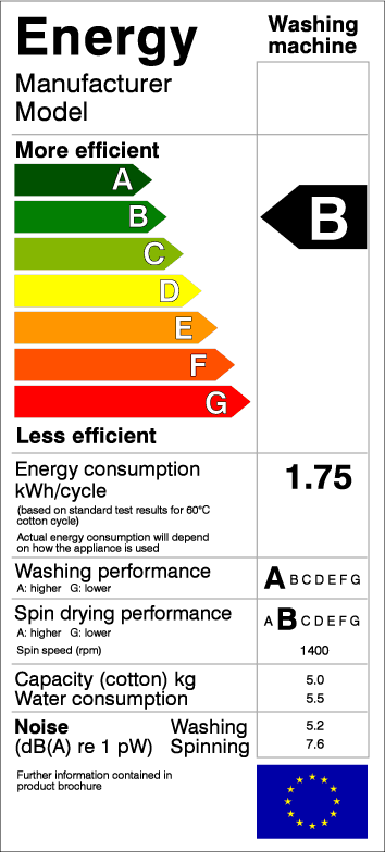 Nové energetické štítky sú platné od 1. marca (Zdroj: 
