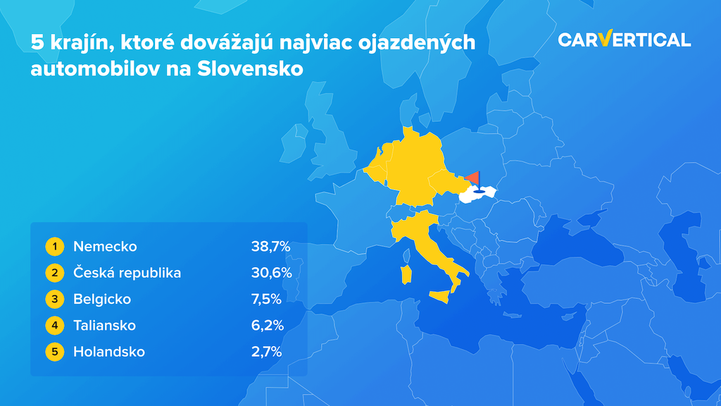 prieskum dovážaných áut na Slovensko