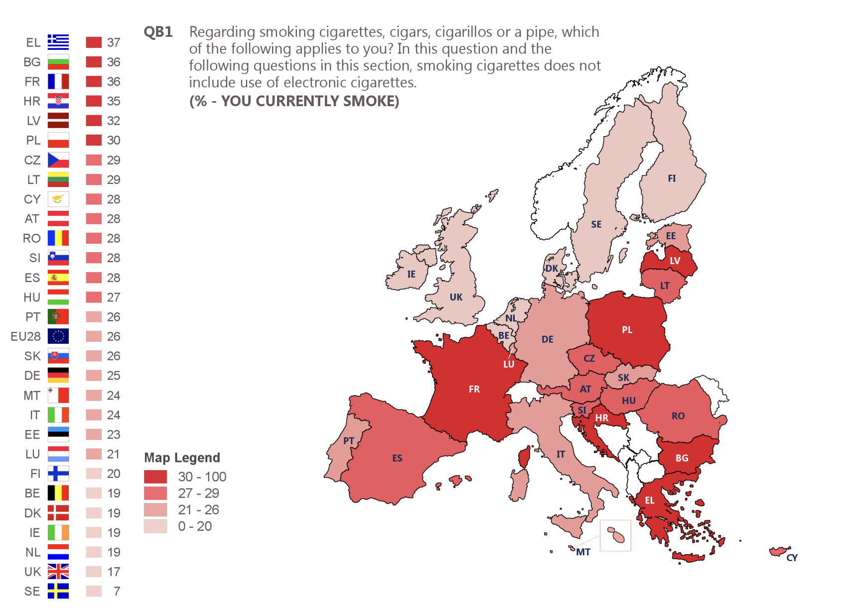 Percentuárny počet fajčiarov v krajinách EÚ